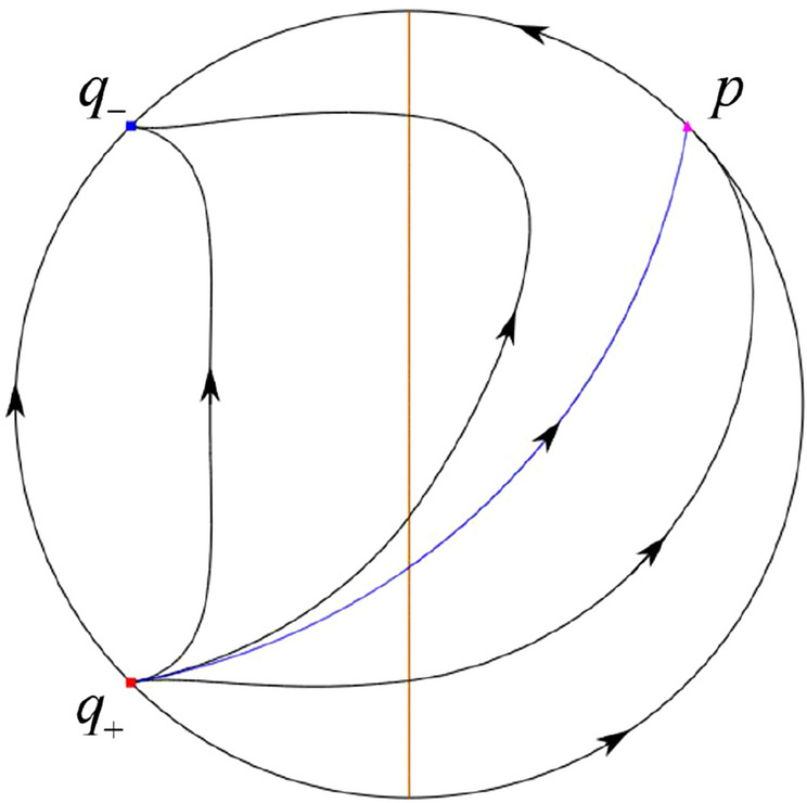 Figure 38