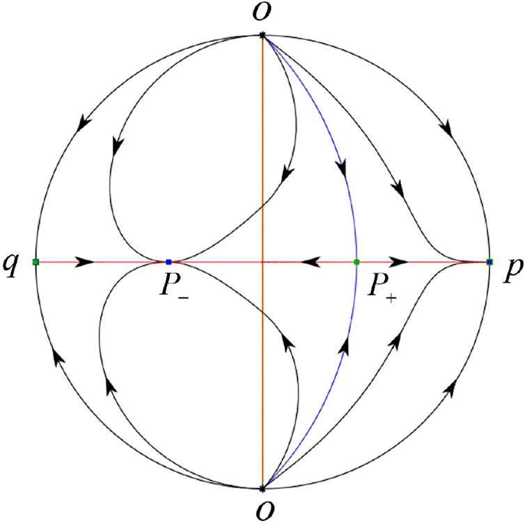 Figure 40