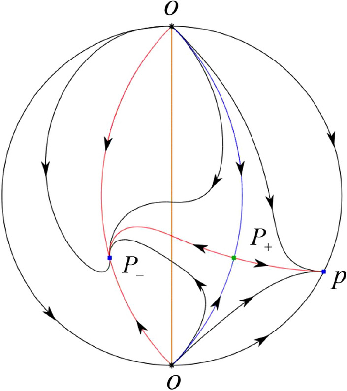 Figure 41