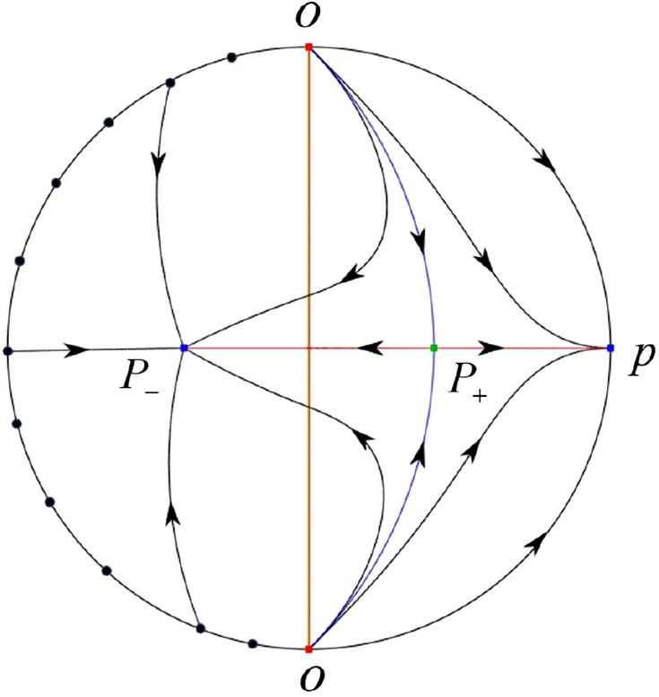 Figure 42