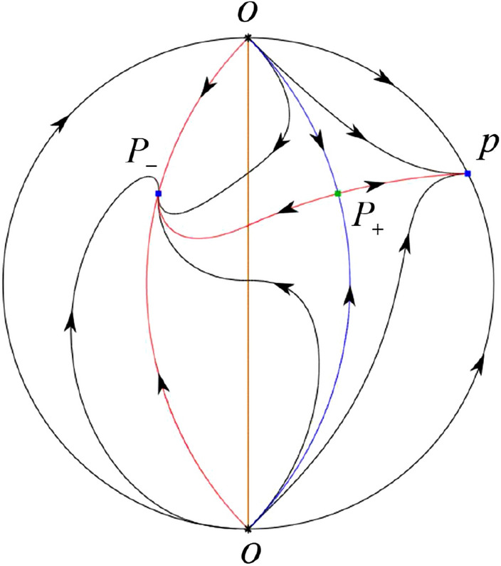 Figure 43