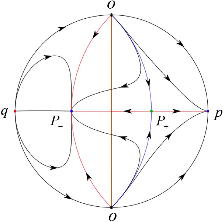 Figure 44