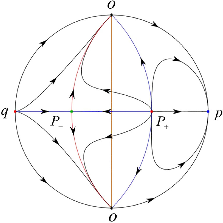 Figure 45