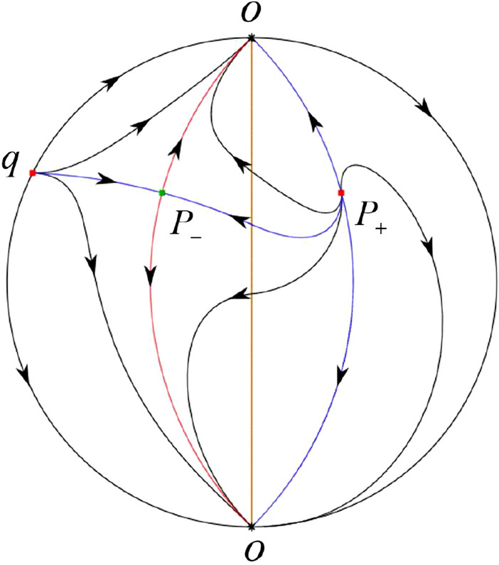 Figure 46