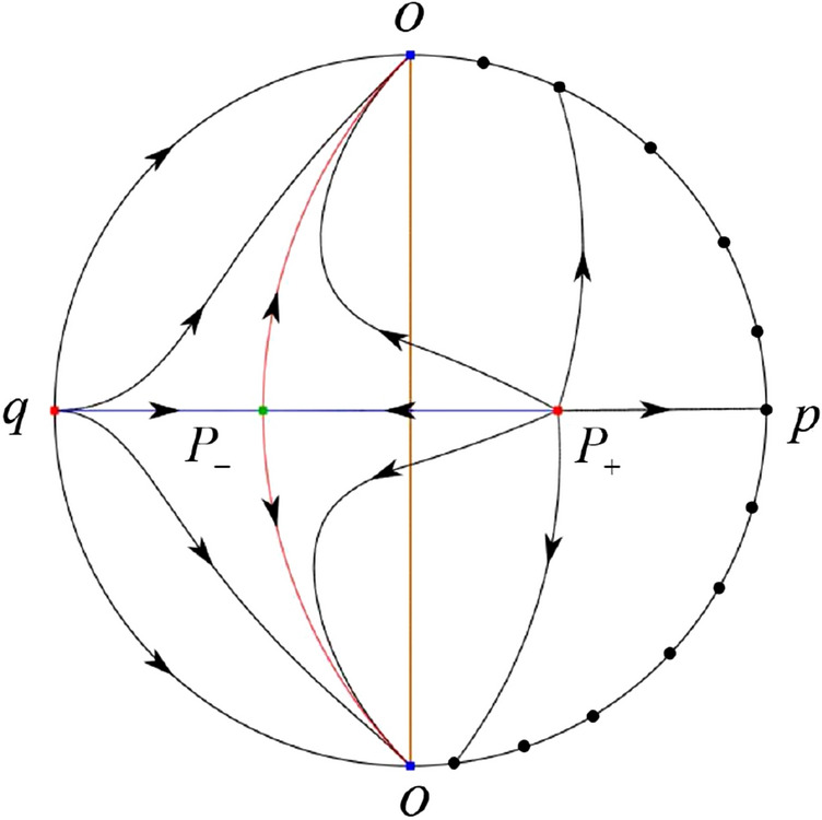Figure 47