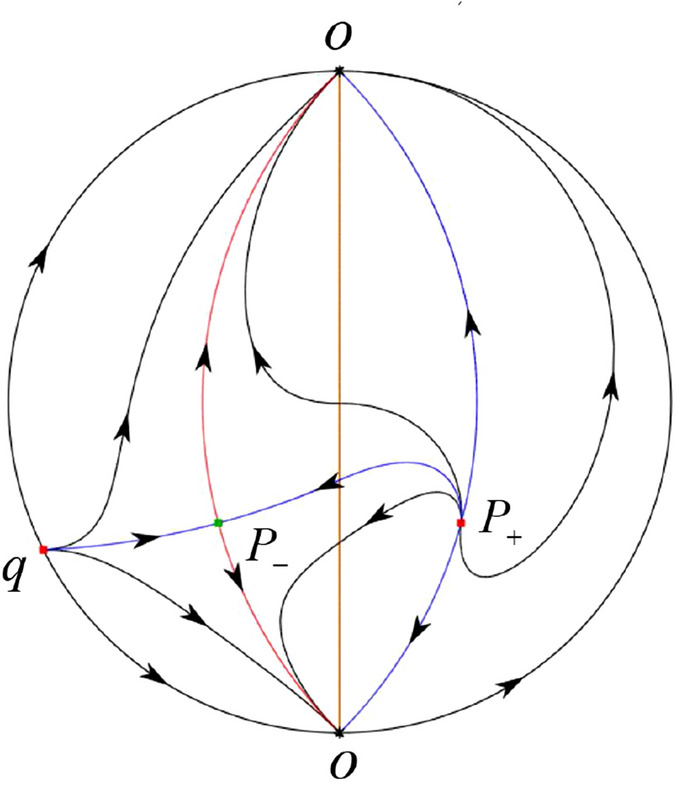 Figure 48