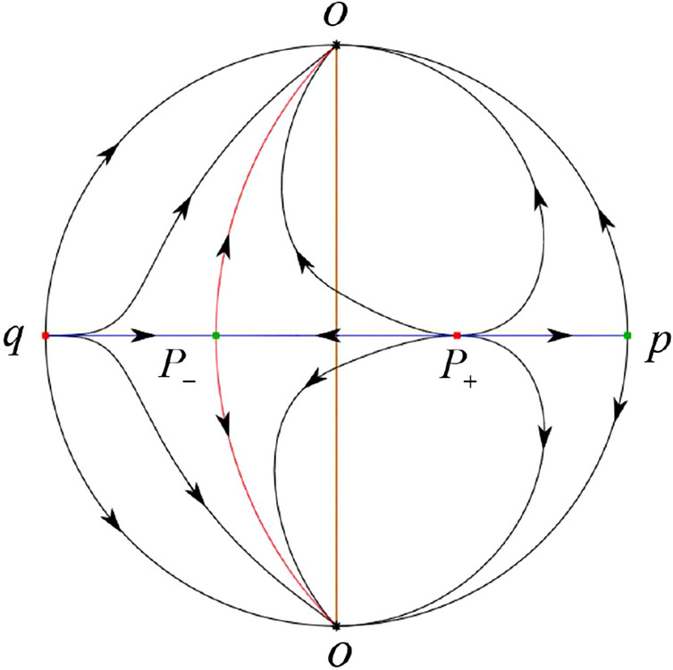 Figure 49