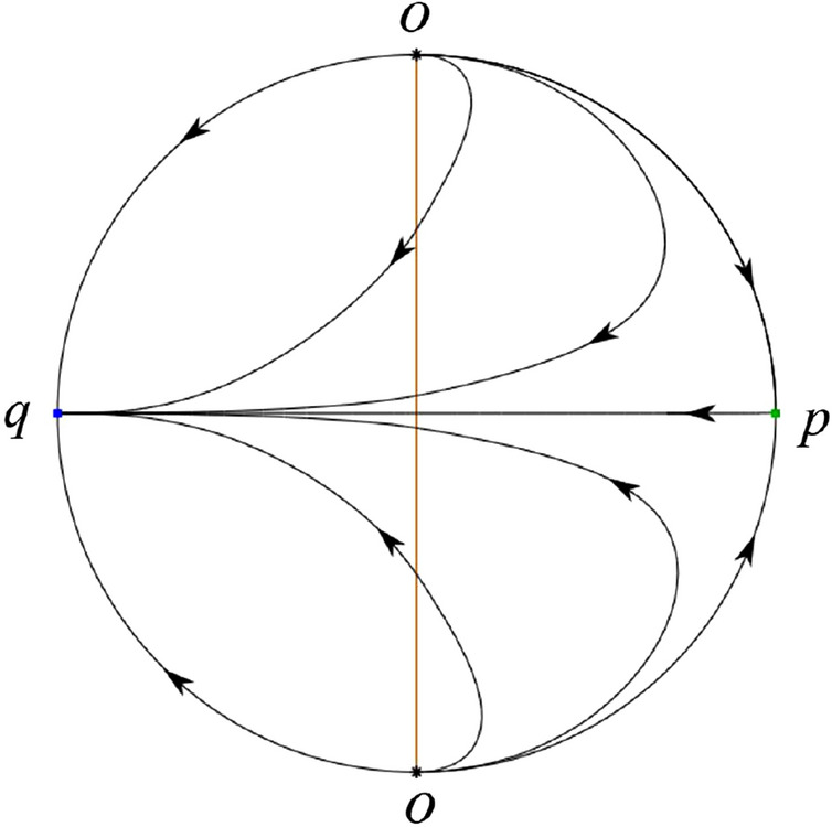Figure 50