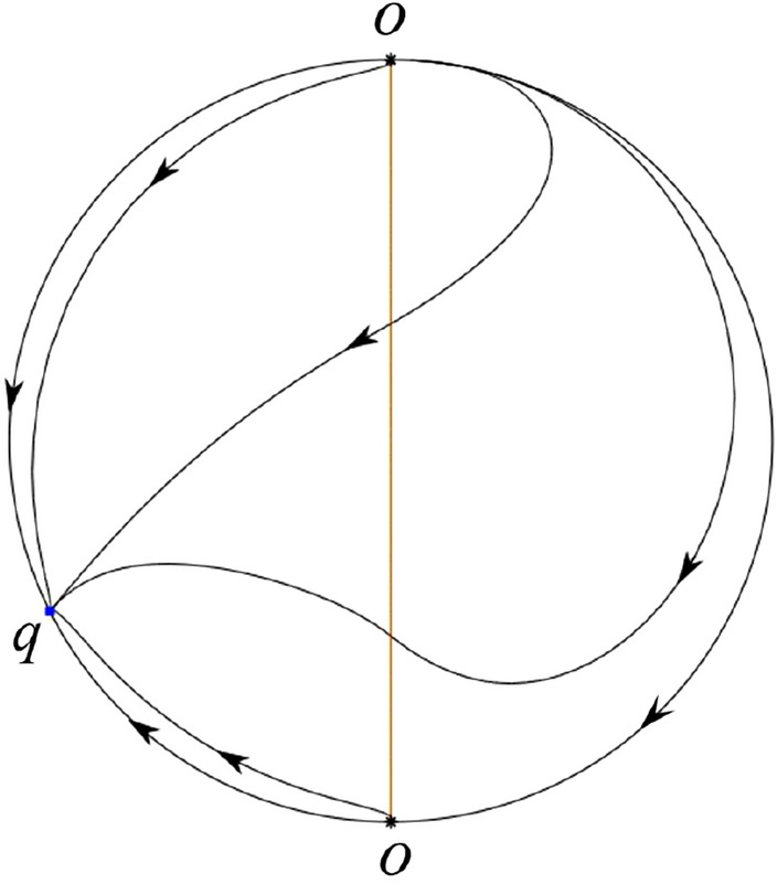 Figure 51