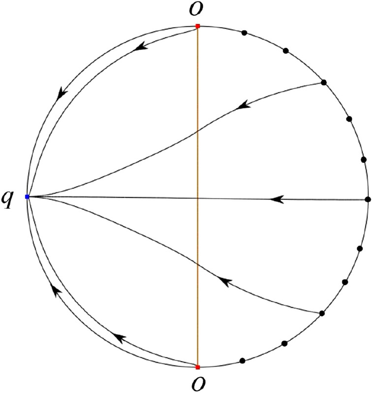 Figure 52