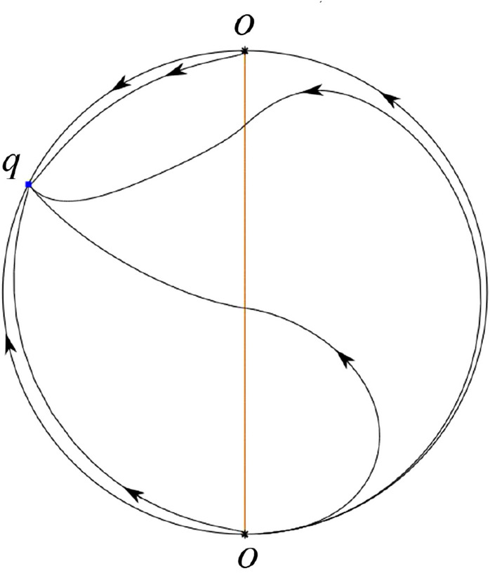 Figure 53