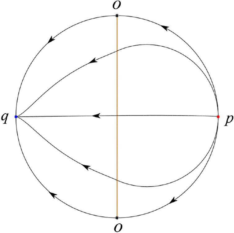 Figure 54