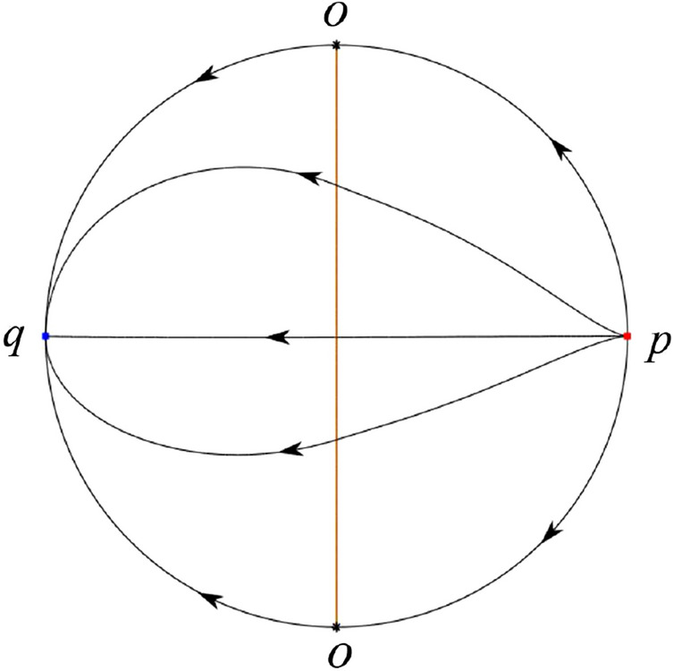 Figure 55