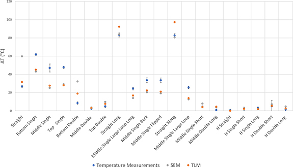 Figure 26