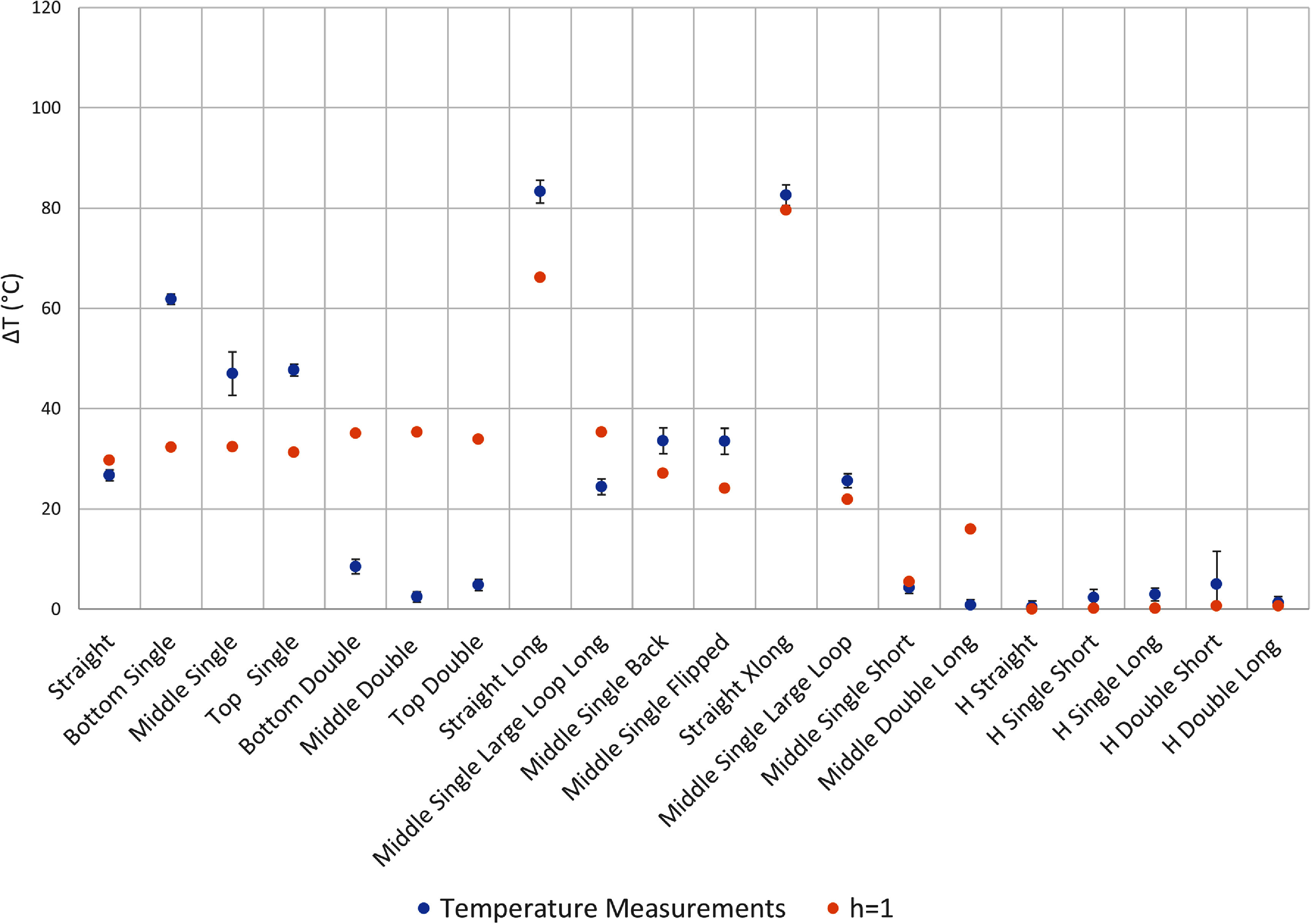 Figure 27