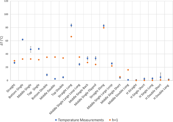Figure 29