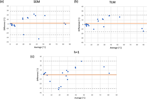 Figure 32