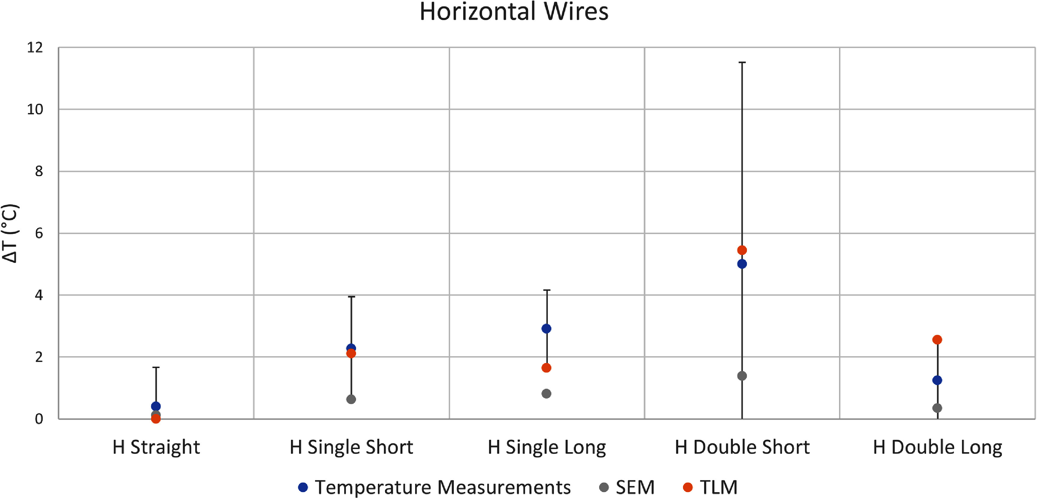 Figure 36