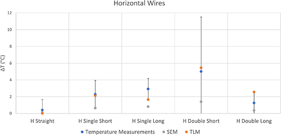 Figure 38
