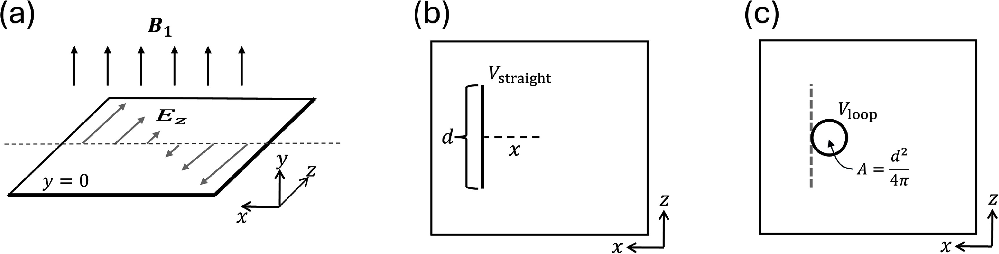 Figure 39