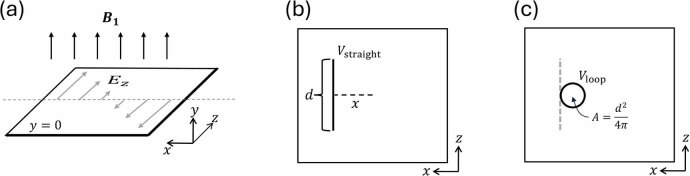 Figure 40