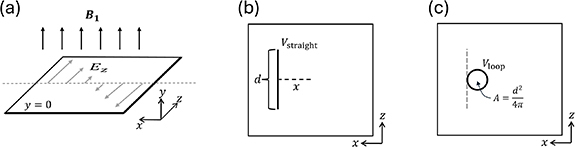 Figure 41