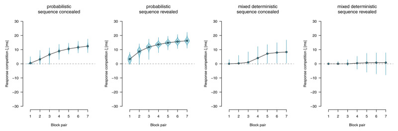 Figure 26