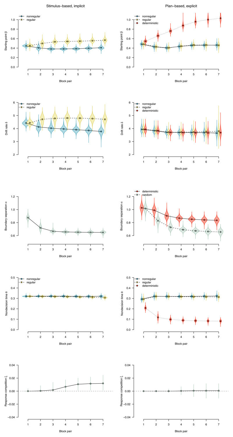 Figure 27