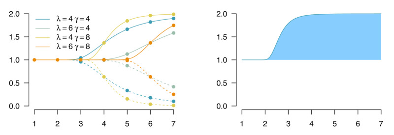 Figure 28
