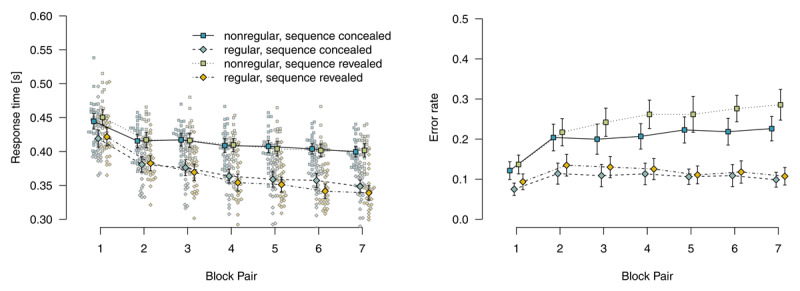 Figure 29