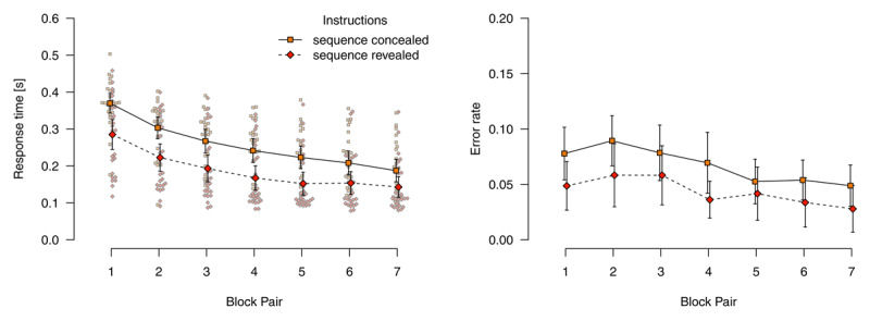 Figure 30