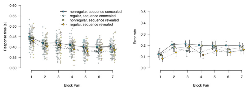 Figure 31