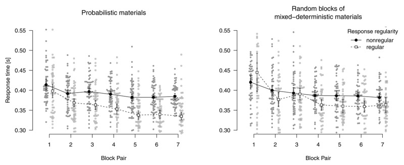 Figure 32
