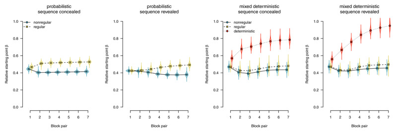 Figure 33