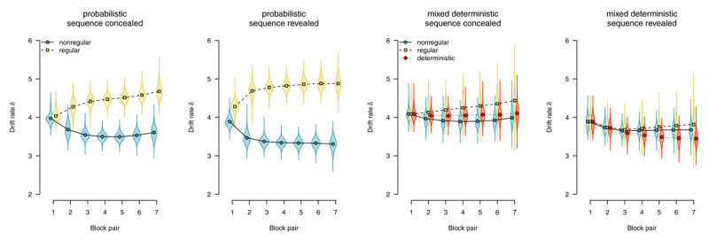 Figure 34