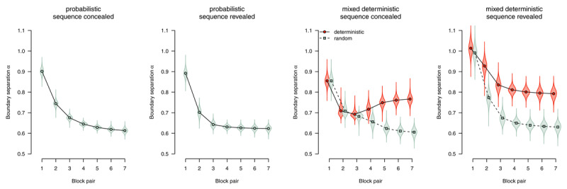 Figure 35