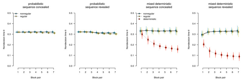 Figure 36