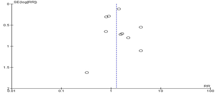 Figure 11