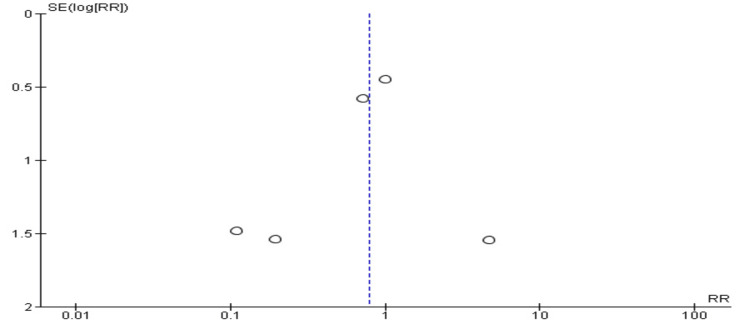 Figure 16