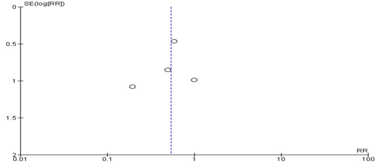 Figure 17
