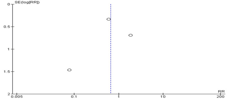 Figure 18