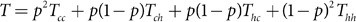 Figure 29
