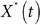 Figure 43