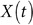 Figure 44