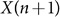 Figure 50