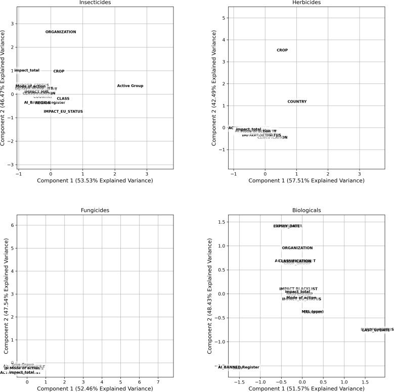 Figure 21