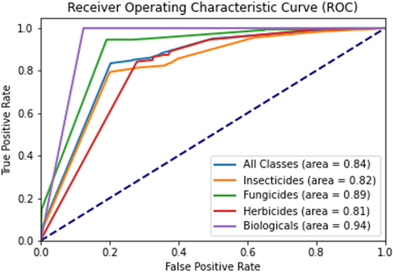 Figure 23