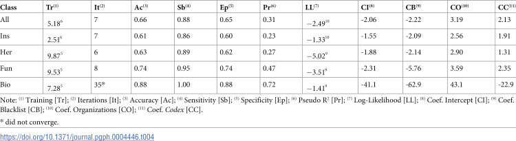 Figure 27