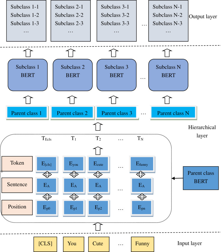 Figure 26