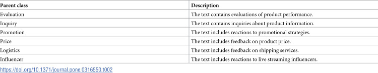 Figure 29
